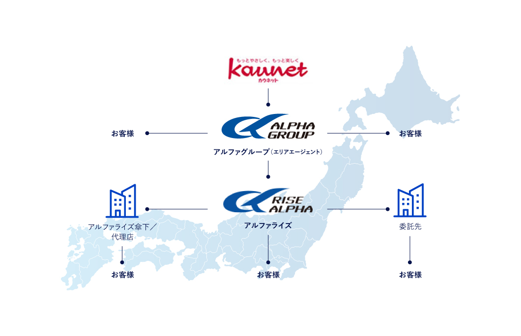 エリア